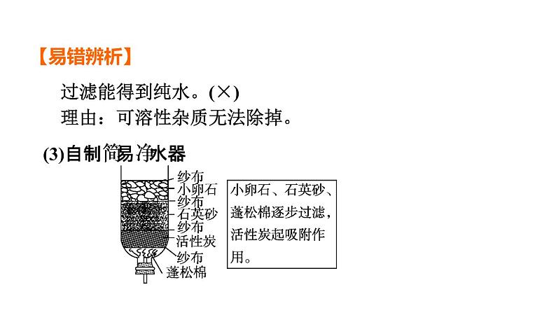 中考化学复习第4课时水课堂教学课件第8页