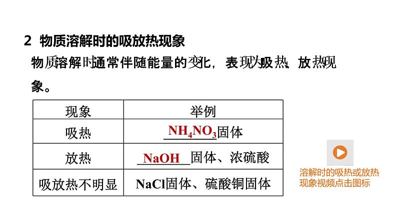 中考化学复习第5课时溶液(一)课堂教学课件06