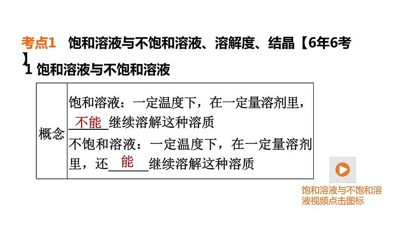 中考化学复习第6课时溶液(二)课堂教学课件第4页