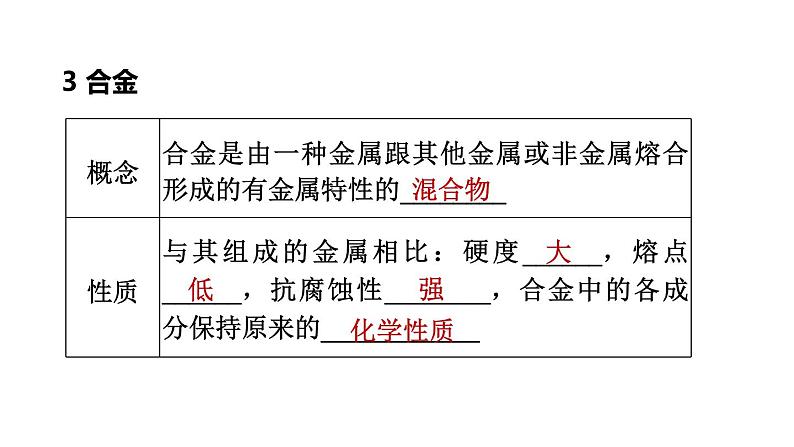 中考化学复习第7课时金属材料及其利用和保护课堂教学课件第7页