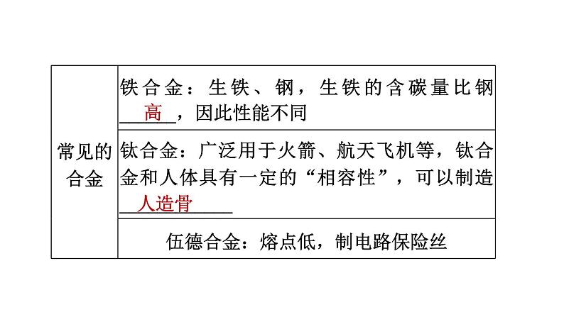 中考化学复习第7课时金属材料及其利用和保护课堂教学课件第8页