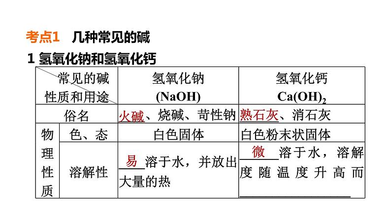 中考化学复习第10课时酸和碱(二)课堂教学课件第4页