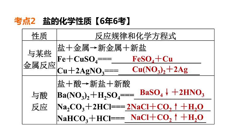 中考化学复习第11课时盐化肥课堂教学课件第8页