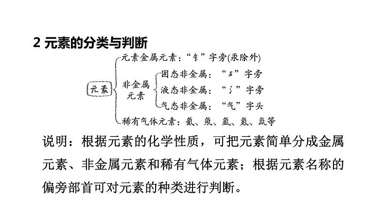 中考化学复习第13课时元素及元素周期表物质的分类课堂教学课件第5页