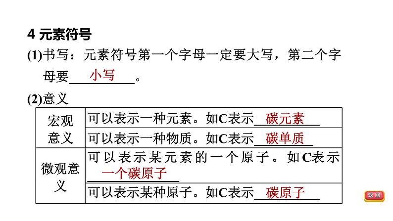 中考化学复习第13课时元素及元素周期表物质的分类课堂教学课件第7页