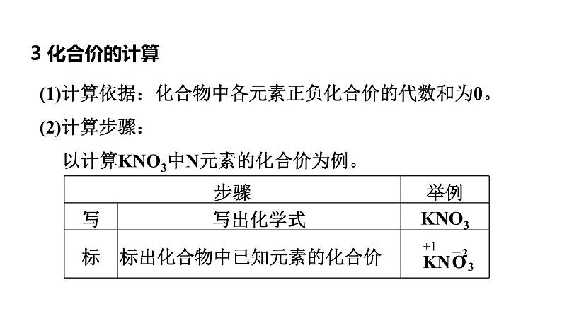 中考化学复习第14课时化学式和化合价课堂教学课件08