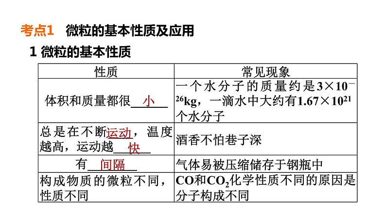 中考化学复习第12课时构成物质的微粒及其性质课堂教学课件第4页