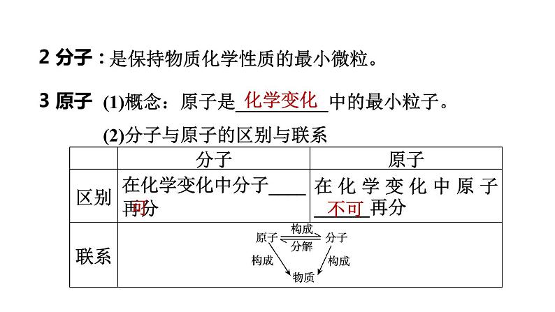 中考化学复习第12课时构成物质的微粒及其性质课堂教学课件第8页