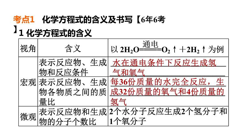 中考化学复习第17课时化学方程式及基本反应类型课堂教学课件第4页
