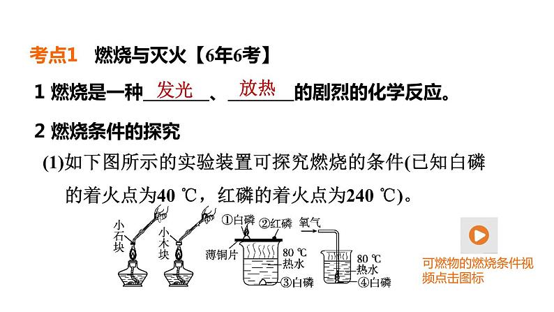 中考化学复习第18课时燃料及其利用课堂教学课件第4页