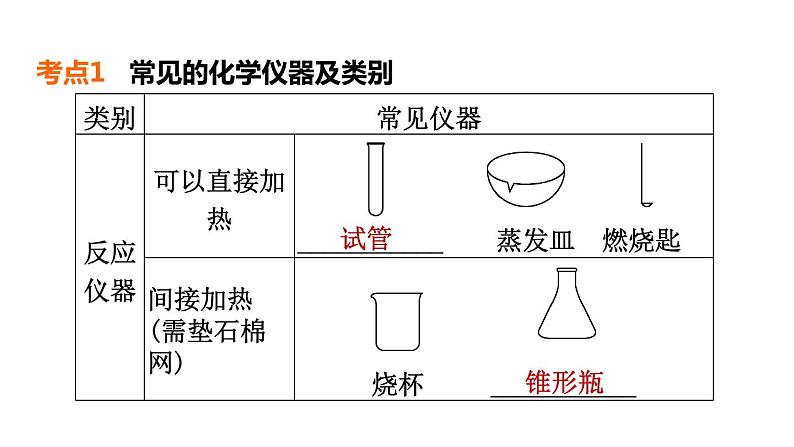 中考化学复习第20课时常见的仪器和基本实验操作课堂教学课件04