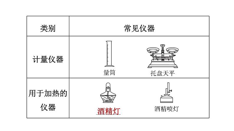 中考化学复习第20课时常见的仪器和基本实验操作课堂教学课件05