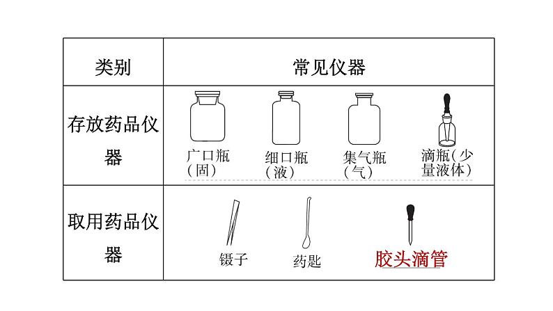 中考化学复习第20课时常见的仪器和基本实验操作课堂教学课件06