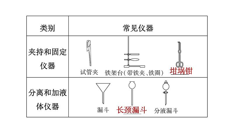 中考化学复习第20课时常见的仪器和基本实验操作课堂教学课件07