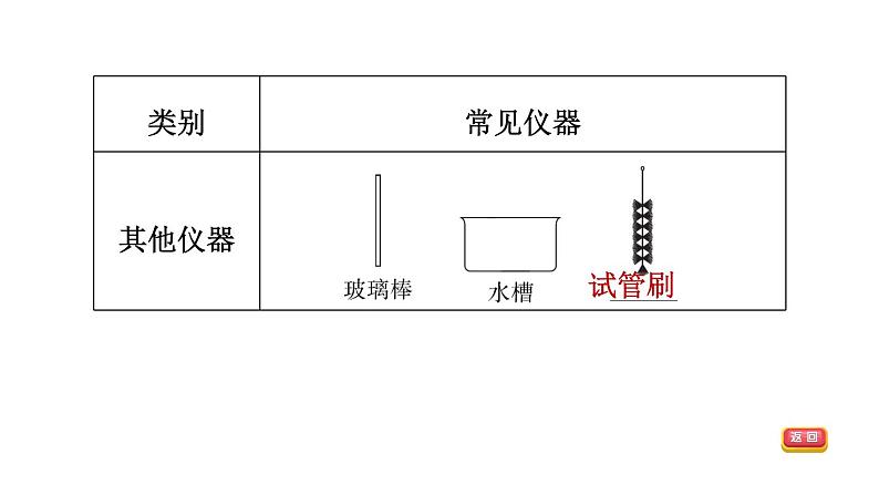 中考化学复习第20课时常见的仪器和基本实验操作课堂教学课件08