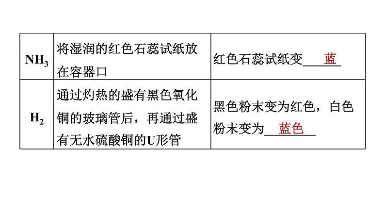 中考化学复习第21课时物质的检验与鉴别、分离和除杂课堂教学课件第7页