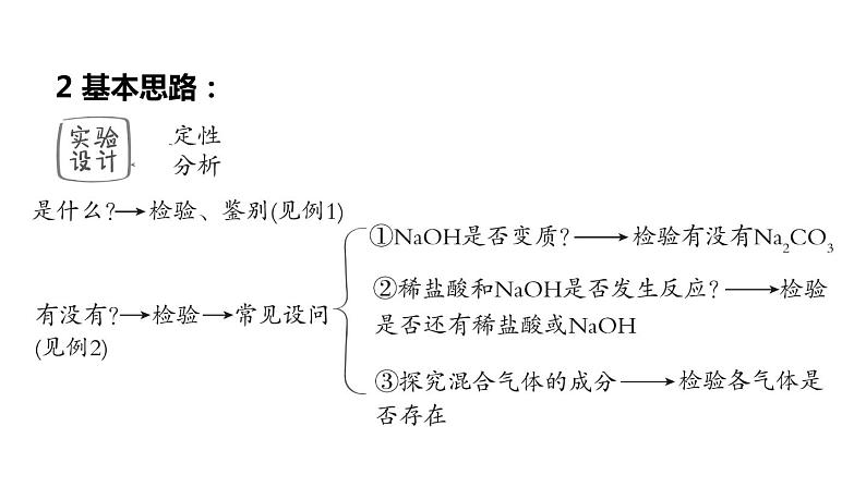 中考化学复习第22课时实验方案的设计与评价课堂教学课件第5页