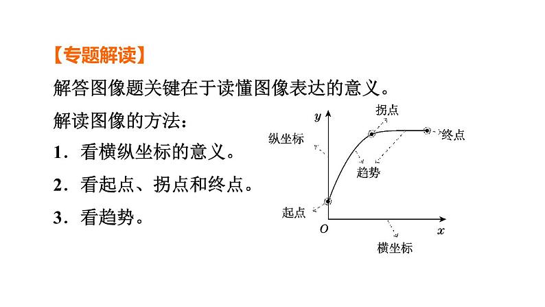 中考化学复习第23课时图像题(含数字化实验)课堂教学课件第2页