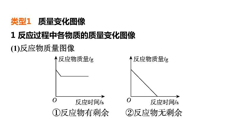 中考化学复习第23课时图像题(含数字化实验)课堂教学课件第5页