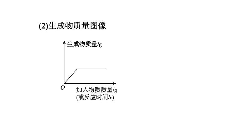 中考化学复习第23课时图像题(含数字化实验)课堂教学课件第6页