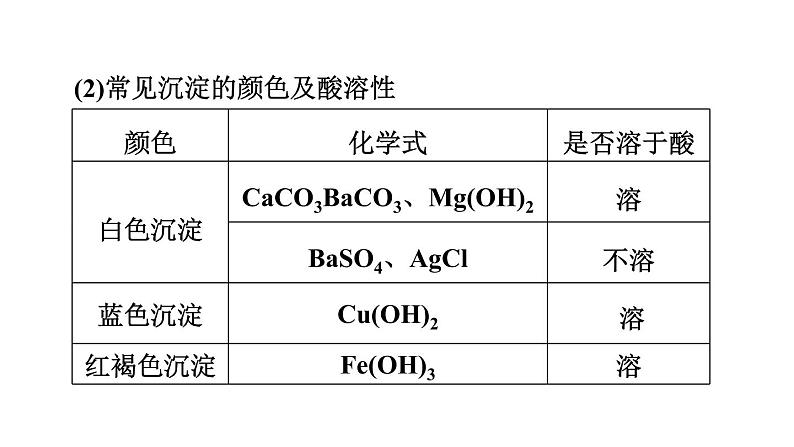 中考化学复习第24课时推断题【6年3考】课堂教学课件第6页