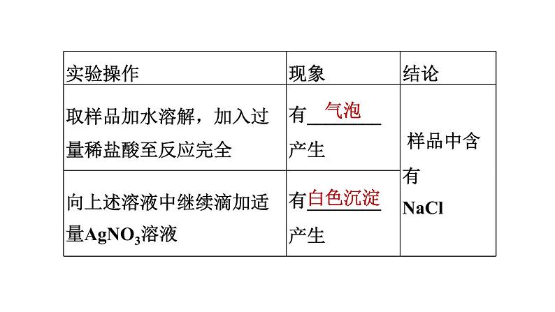 中考化学复习第26课时实验探究题课堂教学课件第6页