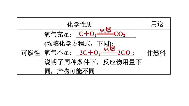 中考化学复习第2课时碳和碳的氧化物课堂教学课件08