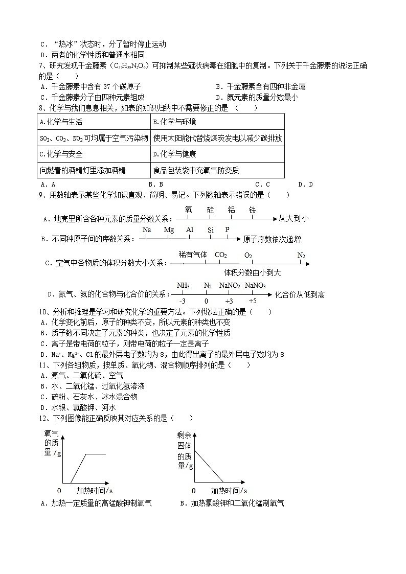 安徽省安庆市桐城市铁铺初级中学2022-2023学年九年级上学期化学期中模拟试题(含答案)第2页