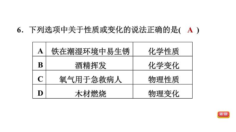 中考化学复习第15课时物质的变化和性质课后练课件08