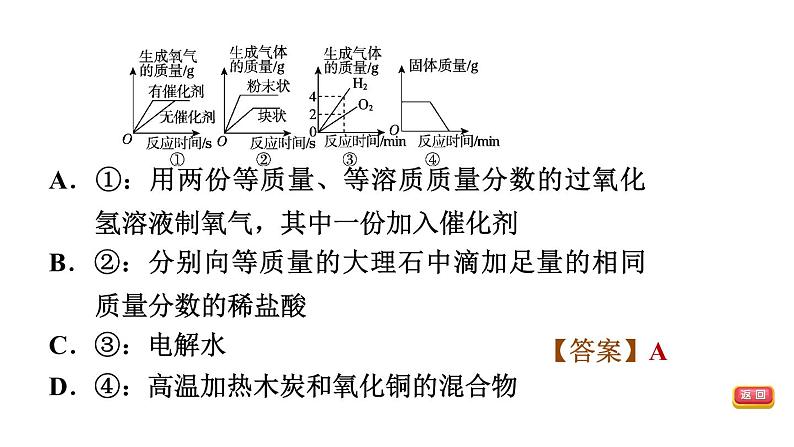 中考化学复习第23课时图像题(含数字化实验)课后练课件第4页