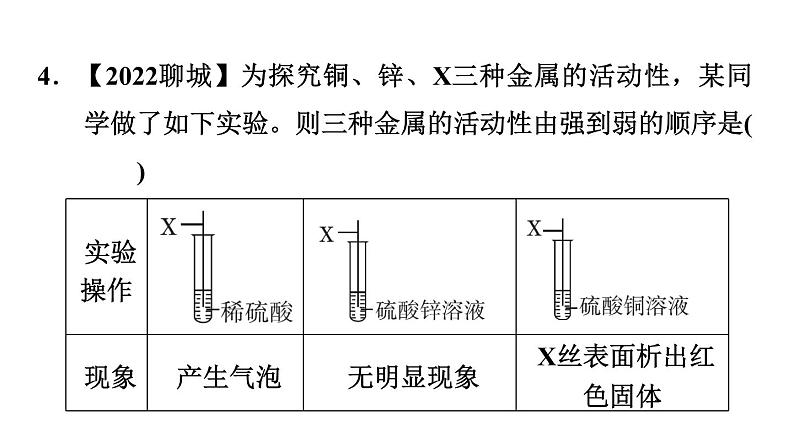 中考化学复习难点加强练二金属课件第8页