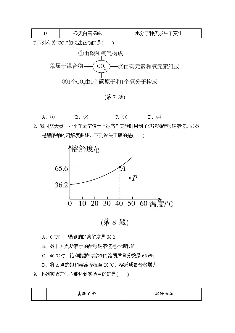 中考化学复习选择题题组测三含答案第2页