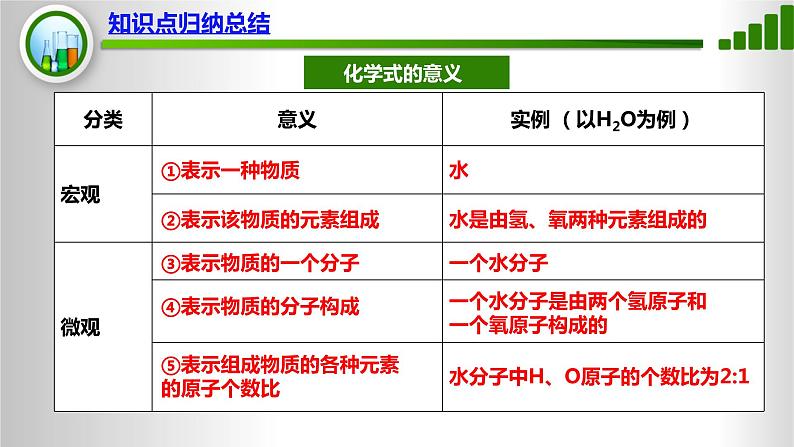 人教版化学9上期中复习 专题六《化合价与化学式》知识点课件+习题（含答案）04