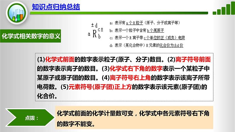 人教版化学9上期中复习 专题六《化合价与化学式》知识点课件+习题（含答案）05