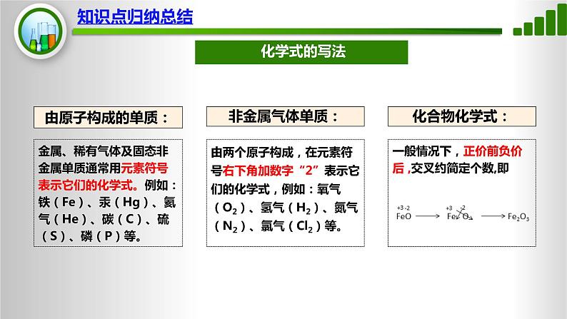 人教版化学9上期中复习 专题六《化合价与化学式》知识点课件+习题（含答案）07