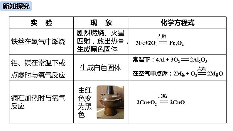 人教版化学九年级下册第8单元 课题2 金属的化学性质（第一课时）课件+素材06