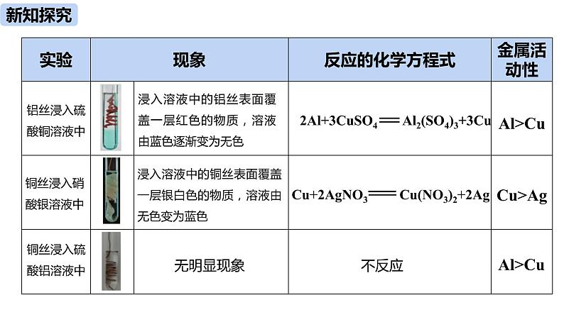 人教版化学九年级下册第8单元 课题2 金属的化学性质（第二课时）课件+素材06