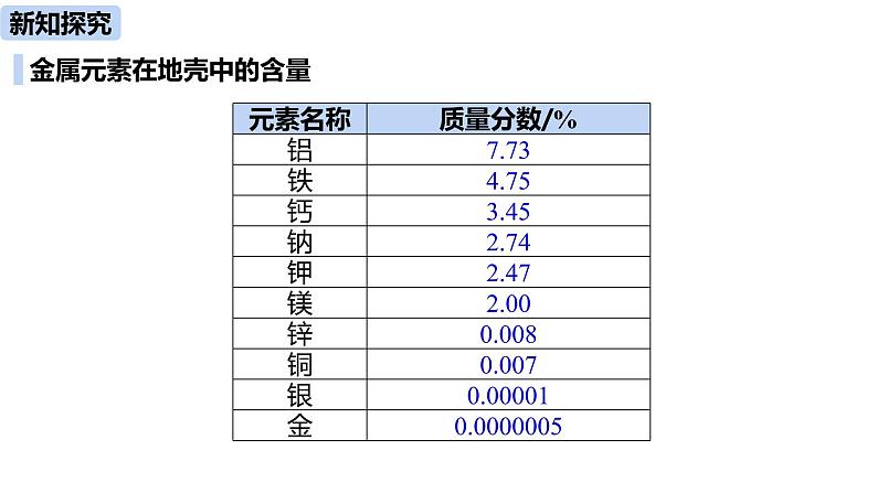 人教版化学九年级下册第8单元 课题3 金属资源的利用和保护（第一课时）课件+素材08