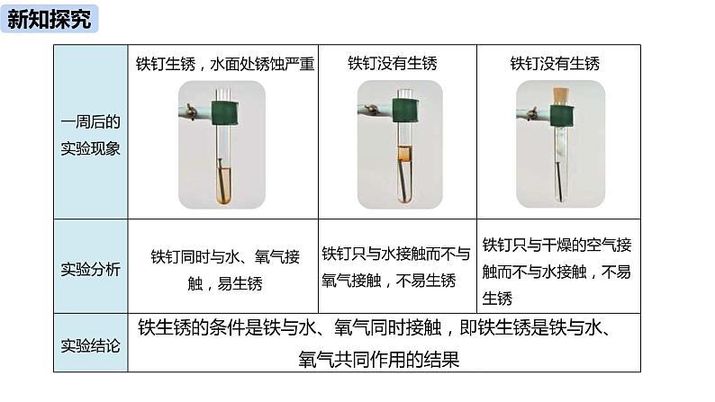 人教版化学九年级下册第8单元 课题3 金属资源的利用和保护（第二课时）课件+素材06