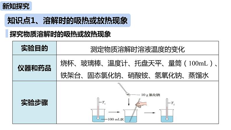 人教版化学九年级下册第9单元 课题1 溶液的形成课件+素材（2课时)04