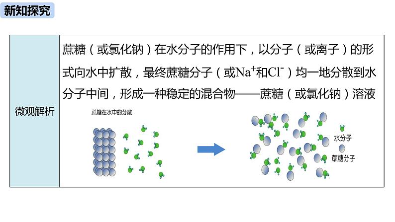 人教版化学九年级下册第9单元 课题1 溶液的形成课件+素材（2课时)07