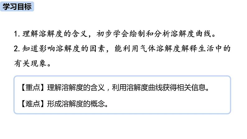 人教版化学九年级下册第9单元 课题2 溶解度课件+素材（2课时)02