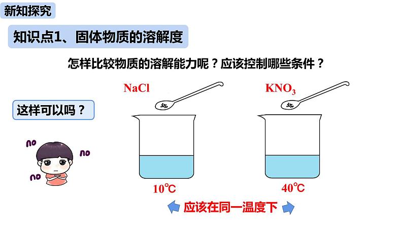 人教版化学九年级下册第9单元 课题2 溶解度课件+素材（2课时)04