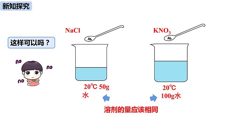 人教版化学九年级下册第9单元 课题2 溶解度课件+素材（2课时)05