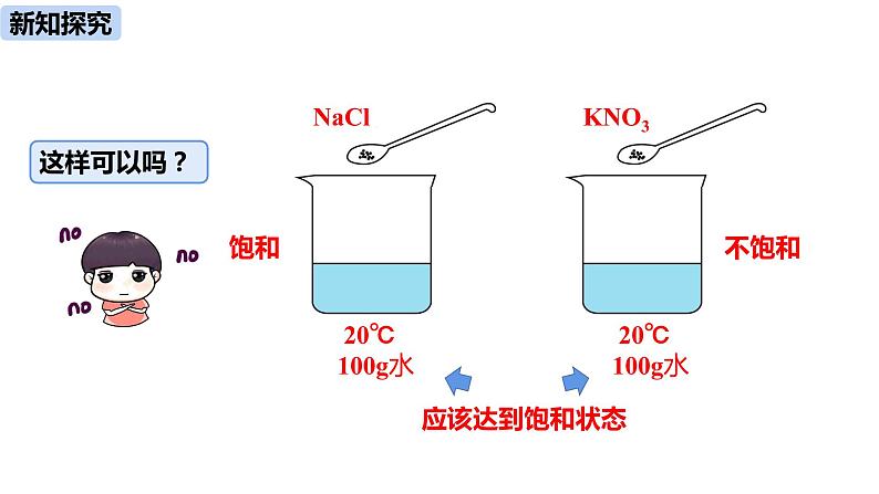 人教版化学九年级下册第9单元 课题2 溶解度课件+素材（2课时)06