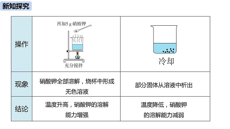 人教版化学九年级下册第9单元 课题2 溶解度课件+素材（2课时)07