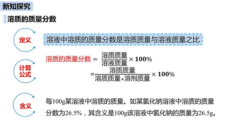 人教版化学九年级下册第9单元 课题3 溶液的浓度课件+素材（2课时)07