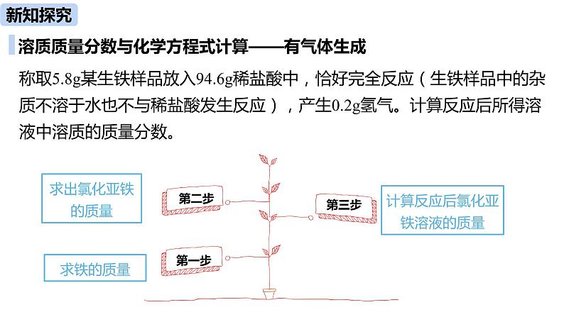 人教版化学九年级下册第9单元 课题3 溶液的浓度课件+素材（2课时)08