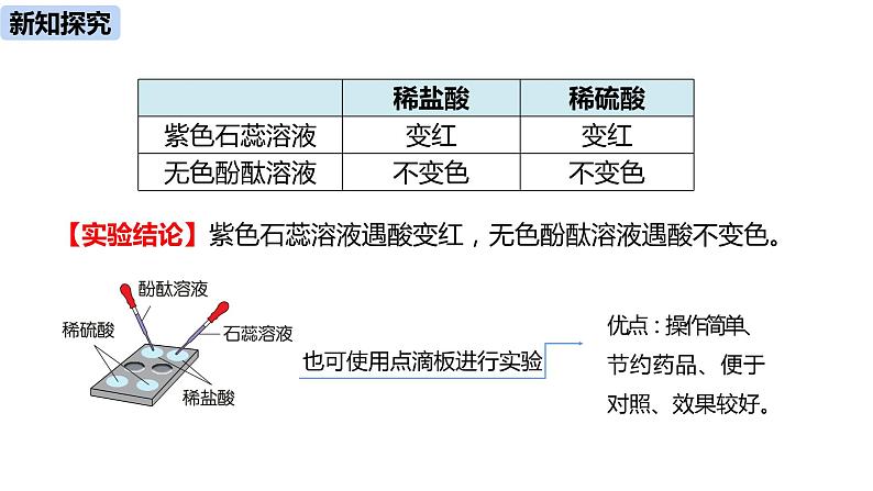 人教版化学九年级下册第10单元 课题1 常见的酸和碱（第二课时）课件+素材06