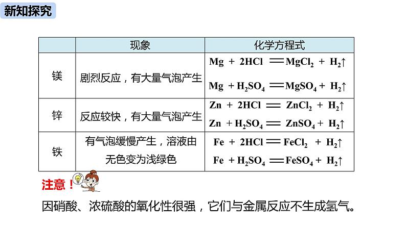 人教版化学九年级下册第10单元 课题1 常见的酸和碱（第二课时）课件+素材08